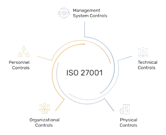 ISO 27001 infographic design02