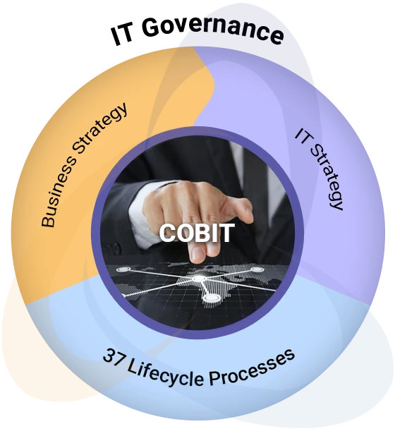 IT Governance COBIT