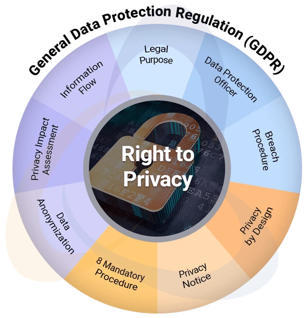 GDPR Consulting Services