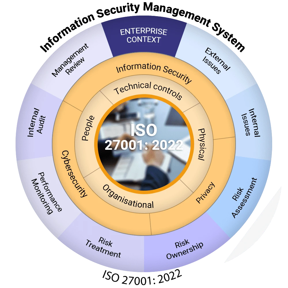 ISO 27001 Certification Consultant