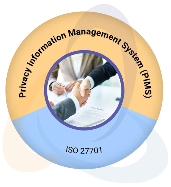 Privacy Information Management System (PIMS) Consulting Service