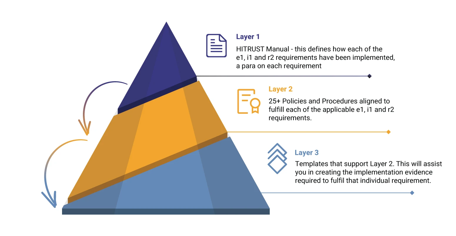 ISO 27001 Certification Consultant