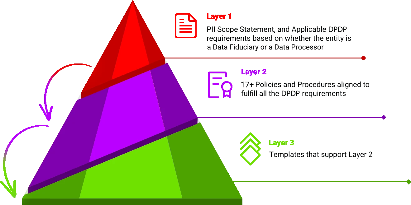 ISO 27001 Certification Consultant
