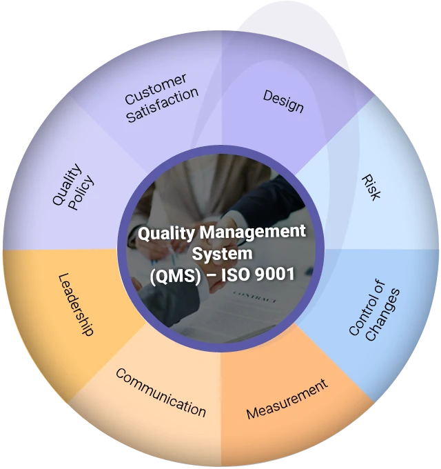 ISO 9001 QMS Consulting Services