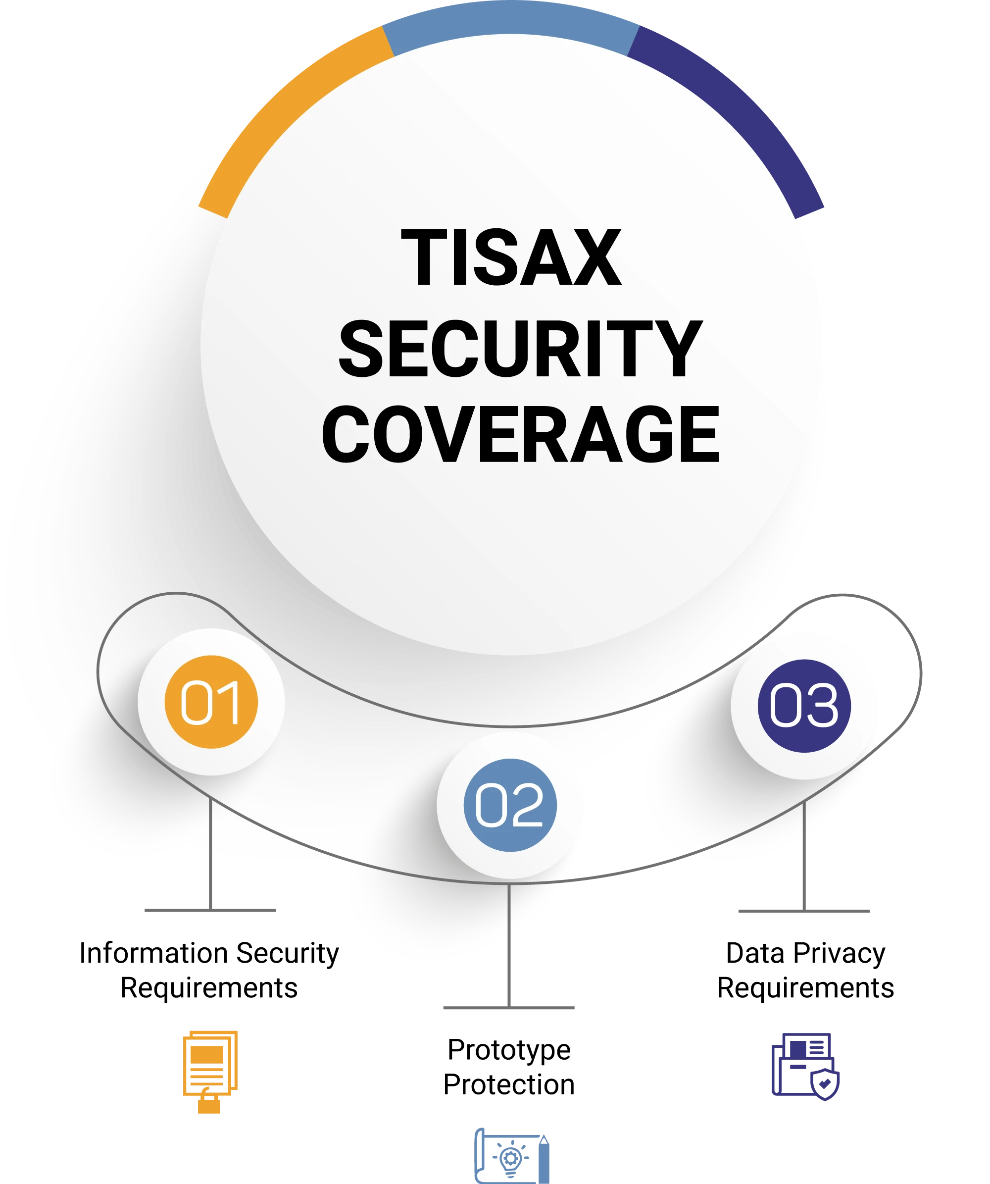TISAX® Consulting